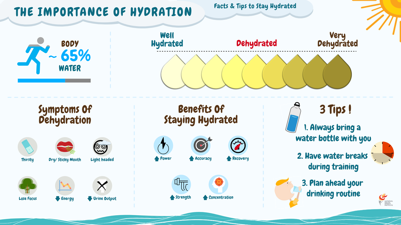 Hydration Infographic - JSA.png